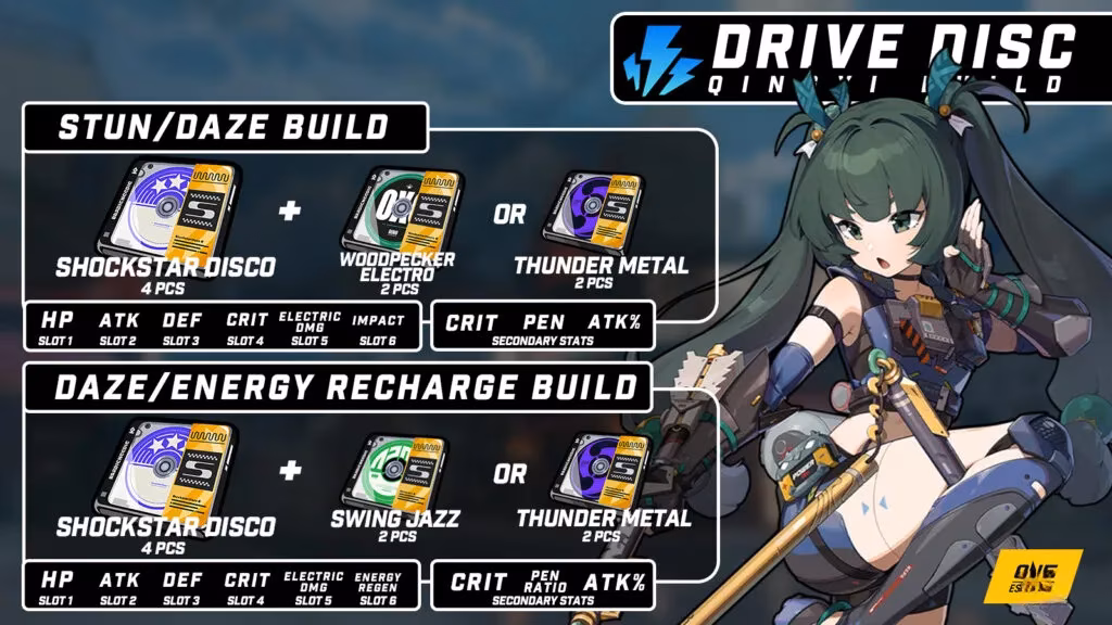 master-qingyi-the-ultimate-zzz-stun-build-for-2026-image-2