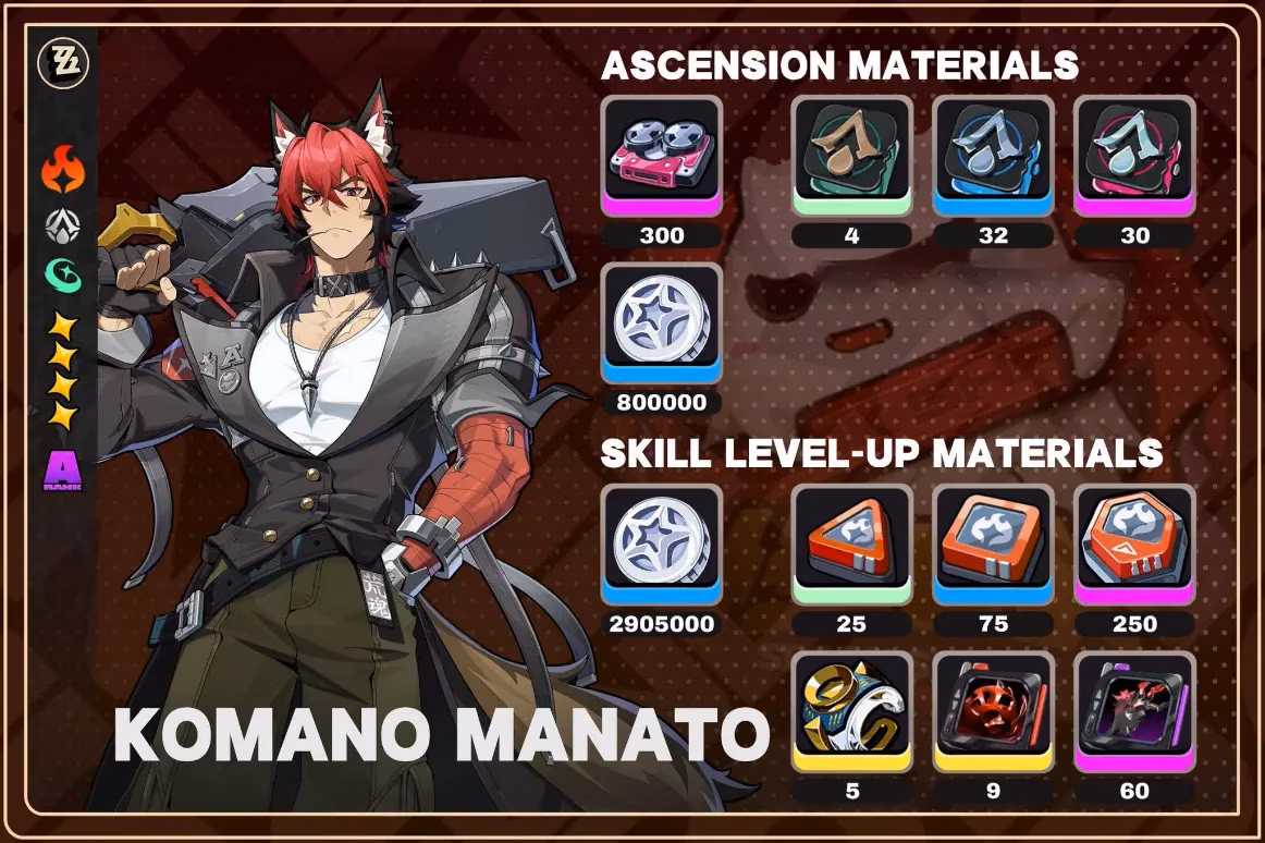 zenless-zone-zero-manato-complete-guide-2025-image-3